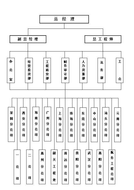 汕頭市達(dá)濠建筑總公司，達(dá)濠建筑總公司，達(dá)濠建筑，汕頭市建筑總公司